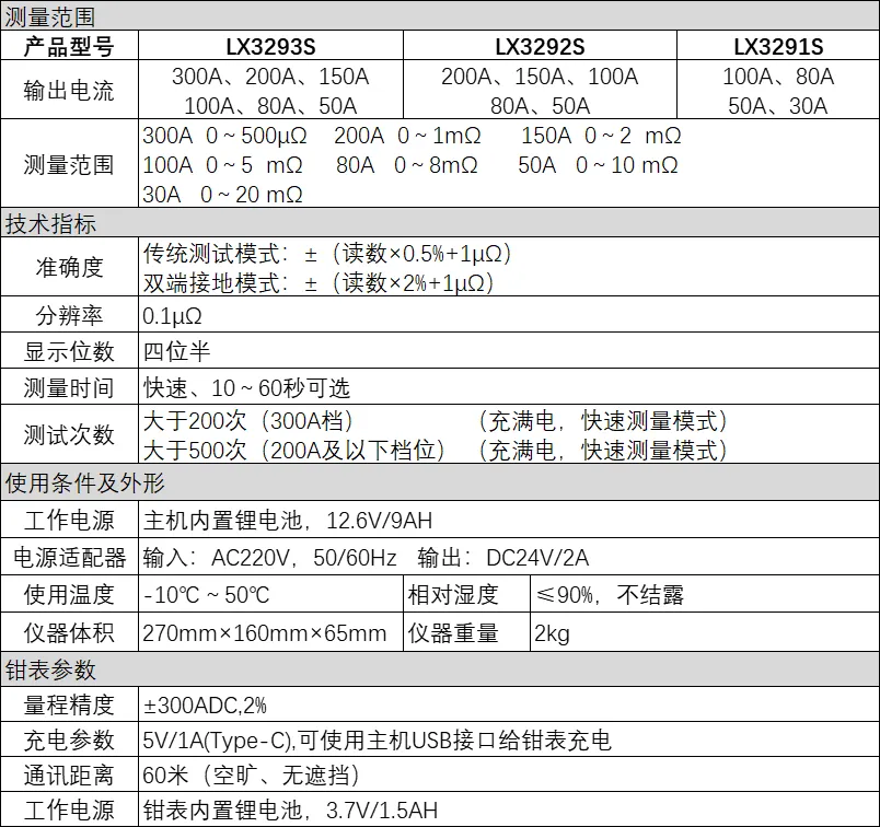 1764205800847423.png 万象城平台,万象城(中国)300A手持回路测试仪.png